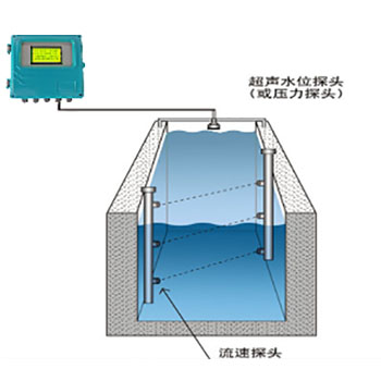 TD-DLD6900時差法明渠流量計