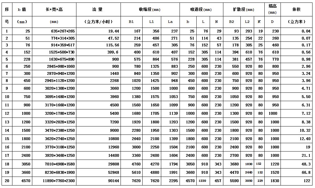 6號巴歇爾槽