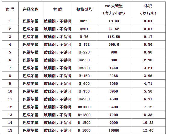 6號巴歇爾槽