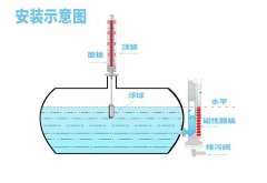 磁翻板液位計(jì)的工作原理及作用